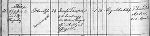 Auszug aus dem Sterbebuch der Pfarre Straßgang.     