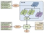 Technische Umsetzung des MFU-Websystems: Manipulation der XHTML-Seite 